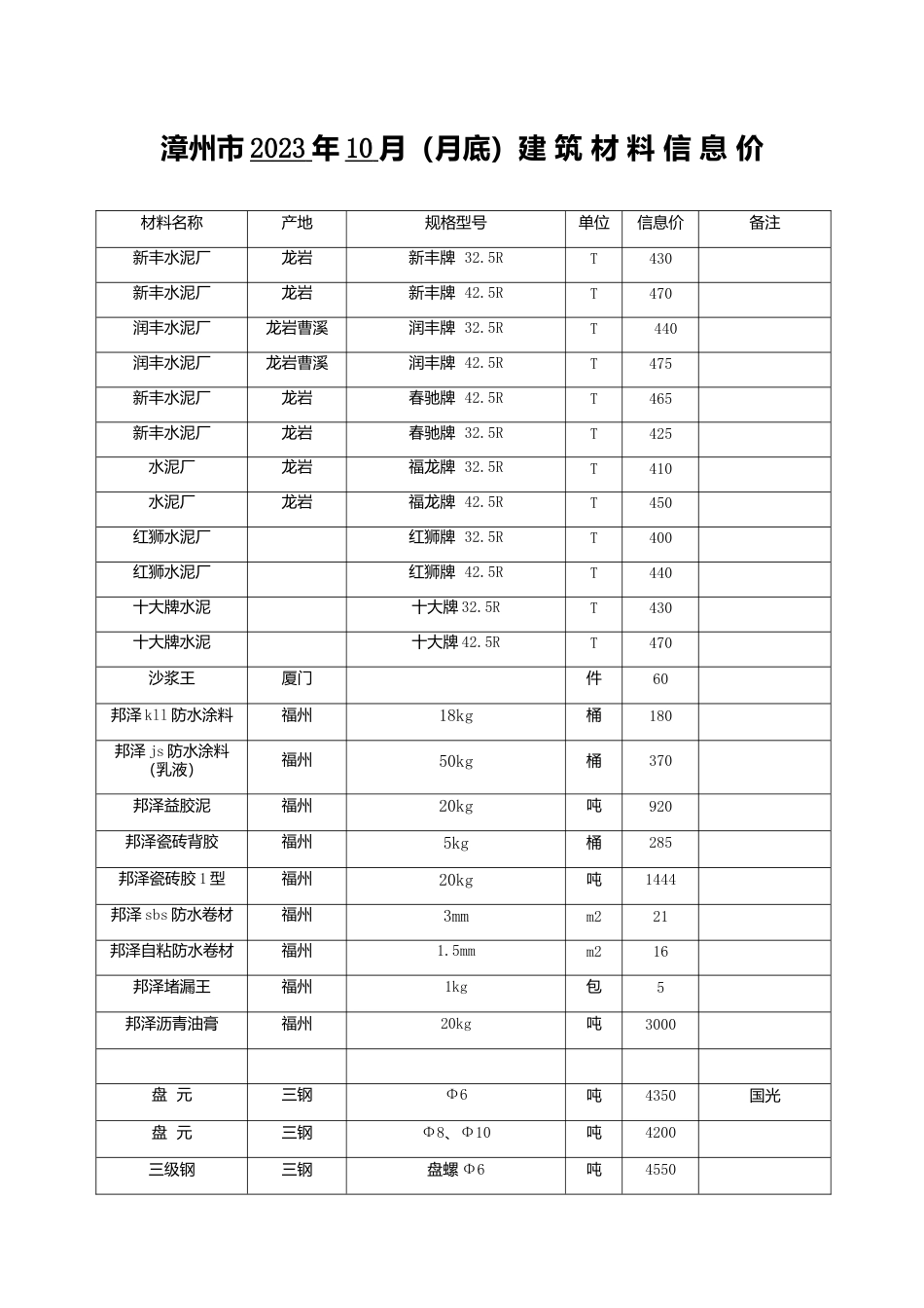 漳州市2023年10月建筑材料信息价.docx_第1页