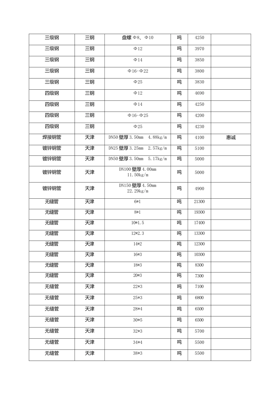 漳州市2023年10月建筑材料信息价.docx_第2页