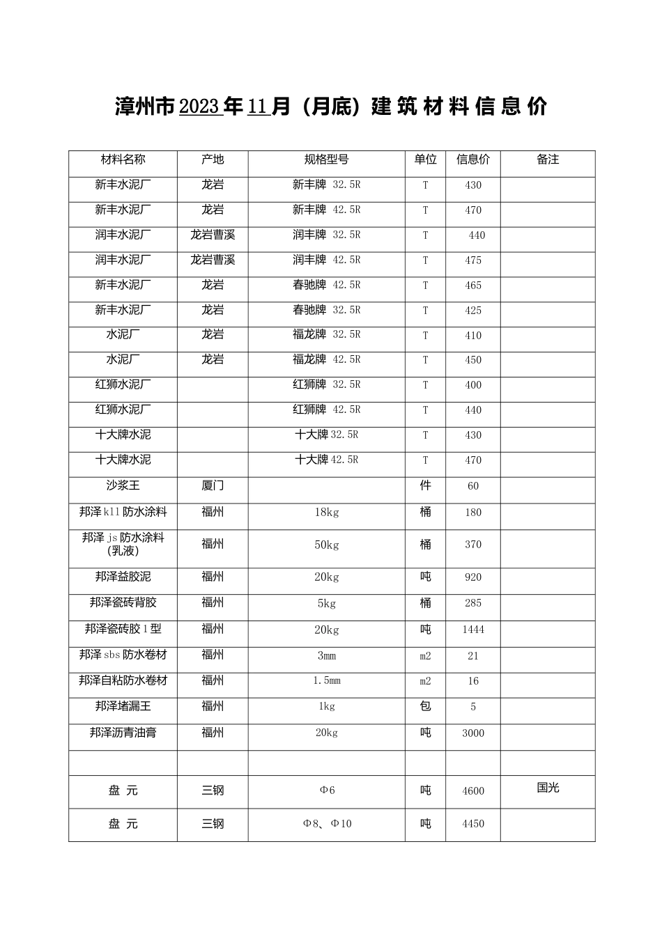 漳州市2023年11月建筑材料信息价.docx_第1页