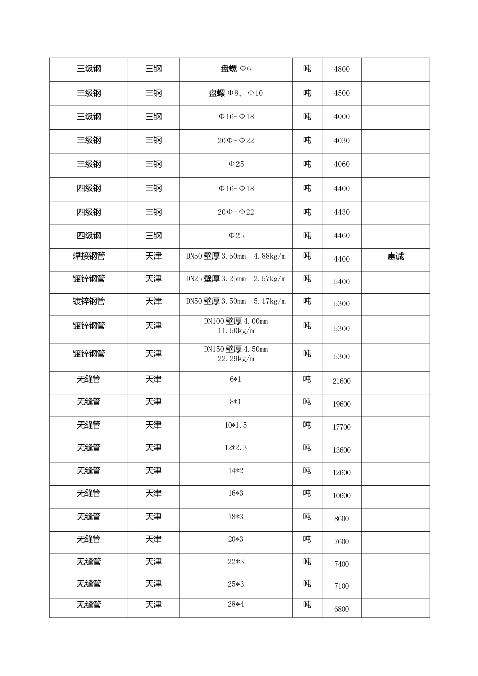 漳州市2023年11月建筑材料信息价.docx_第2页
