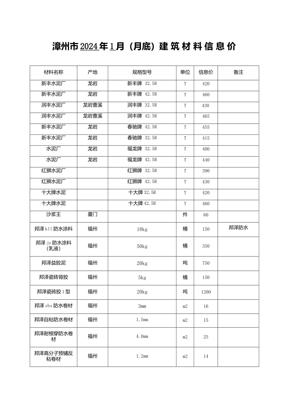 漳州市2024年1月建筑材料信息价.docx_第1页