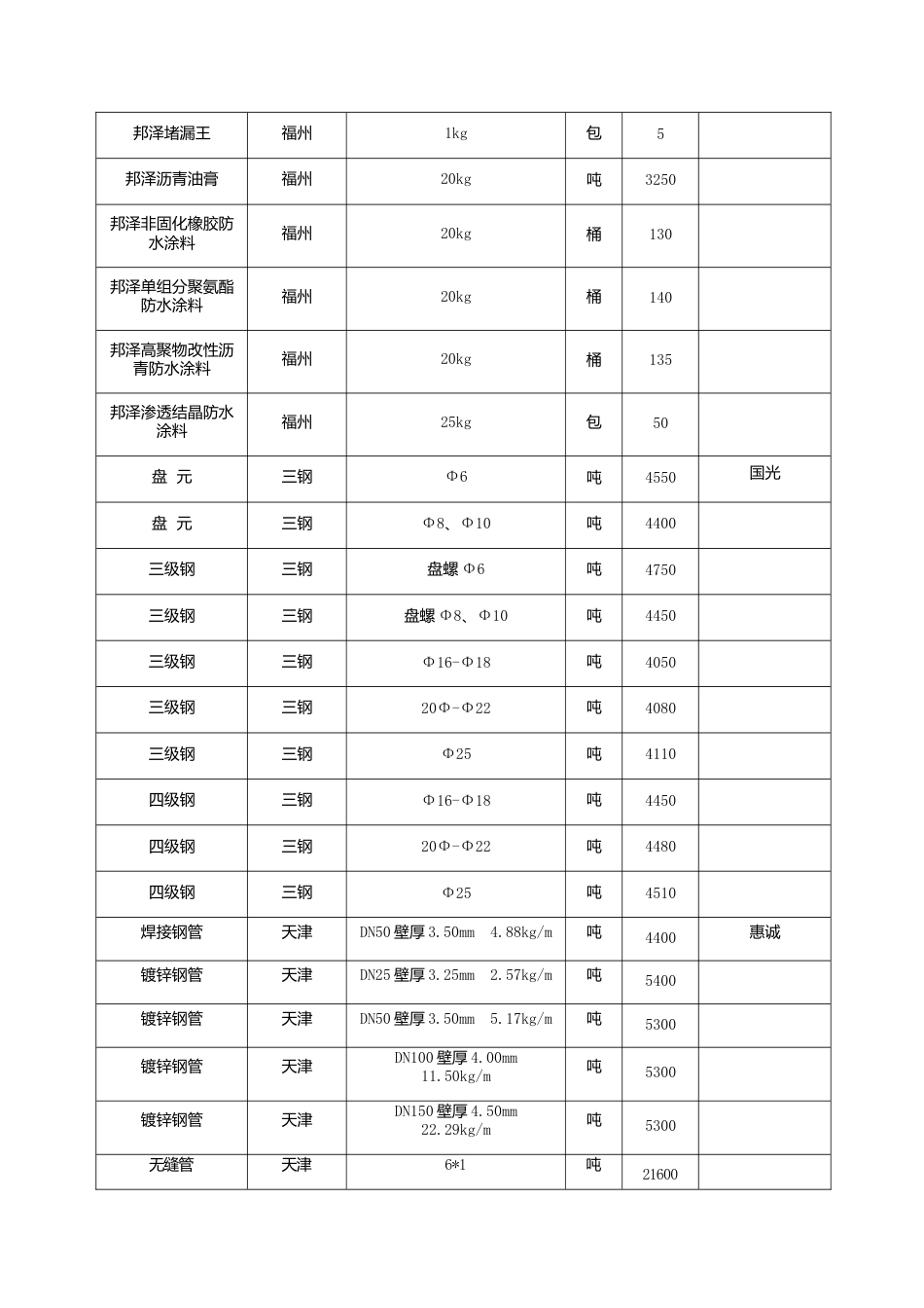 漳州市2024年1月建筑材料信息价.docx_第2页