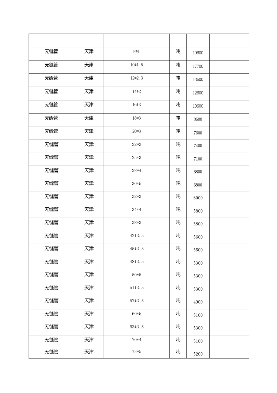 漳州市2024年1月建筑材料信息价.docx_第3页