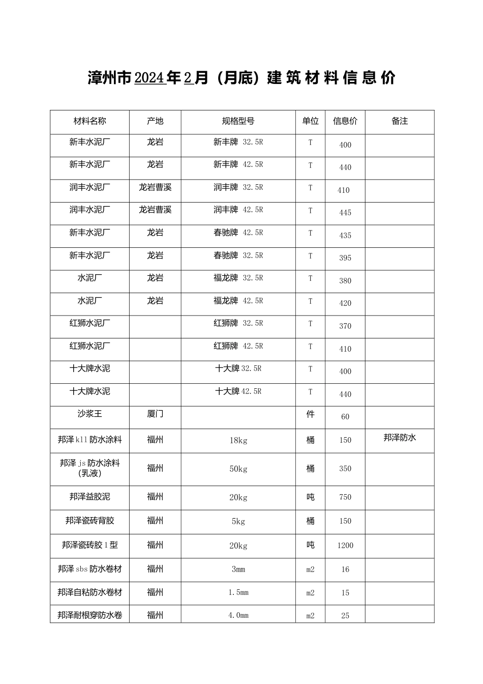 漳州市2024年2月建筑材料信息价.docx_第1页