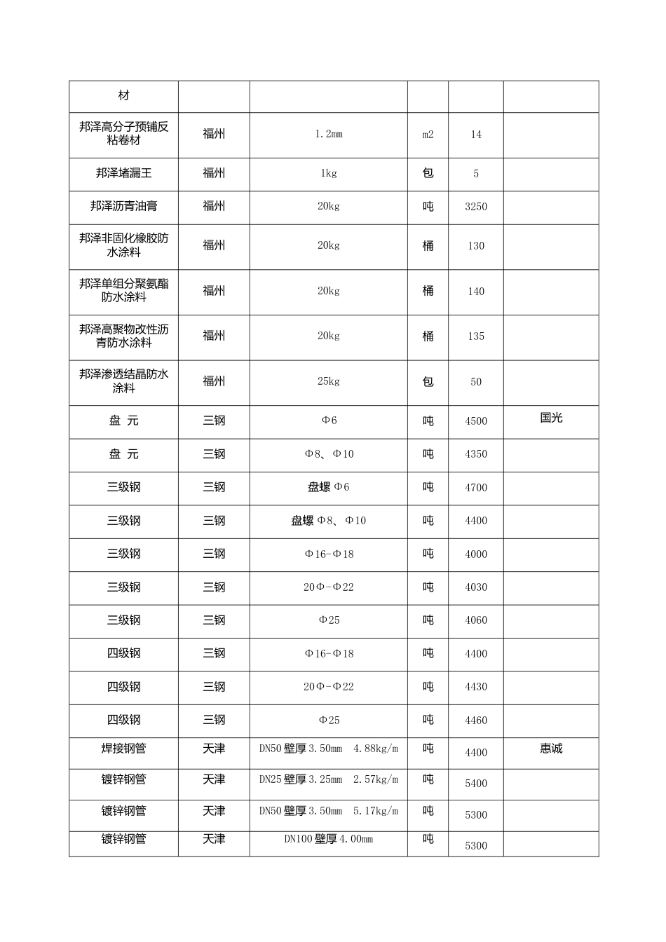 漳州市2024年2月建筑材料信息价.docx_第2页