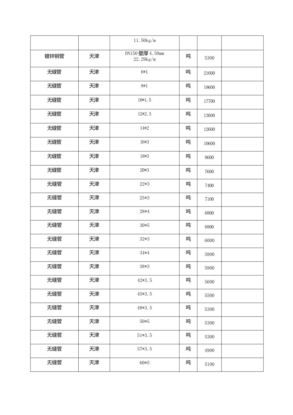 漳州市2024年2月建筑材料信息价.docx_第3页