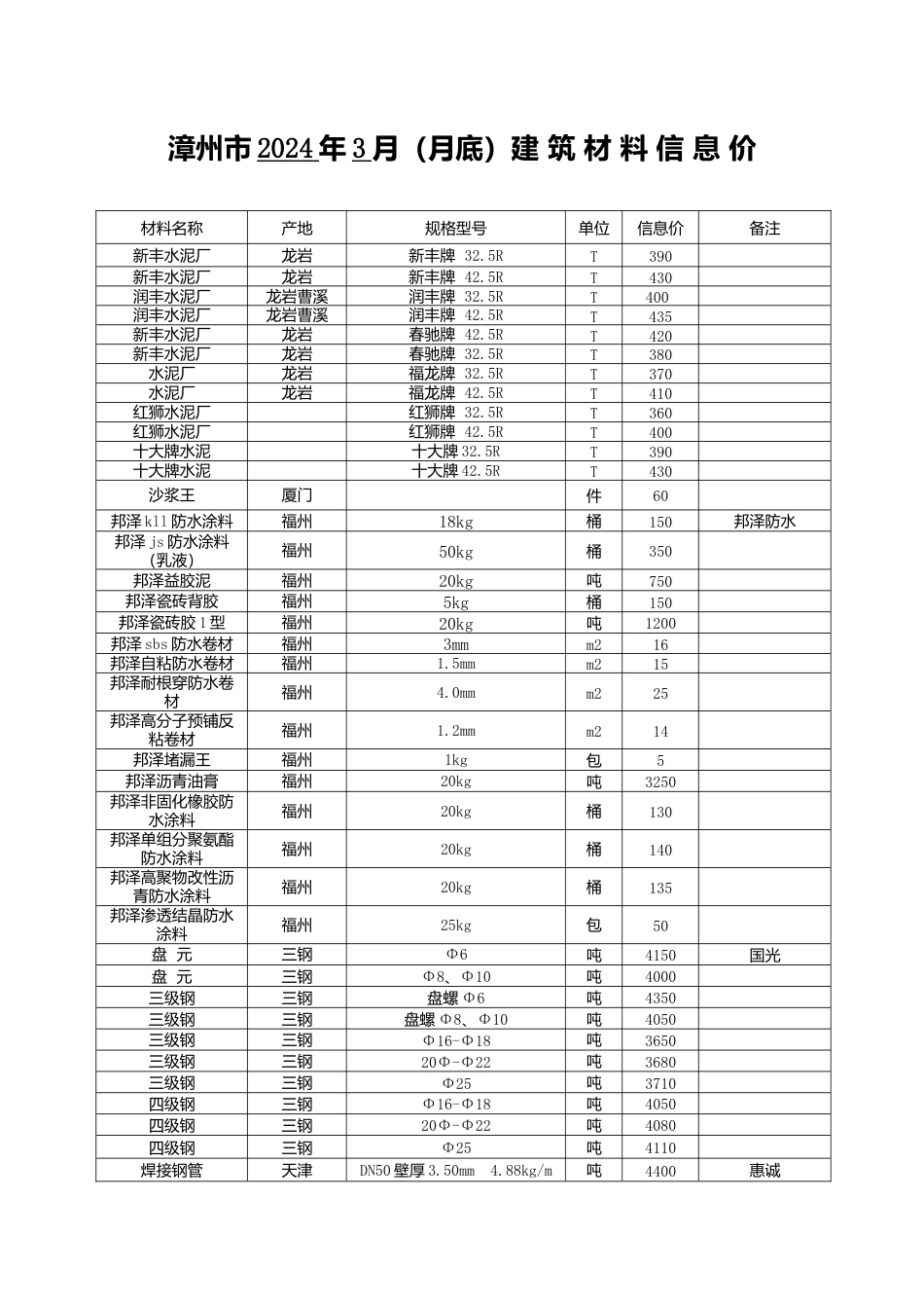 漳州市2024年3月建筑材料信息价.docx_第1页