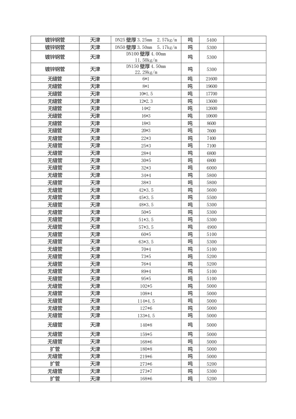 漳州市2024年3月建筑材料信息价.docx_第2页