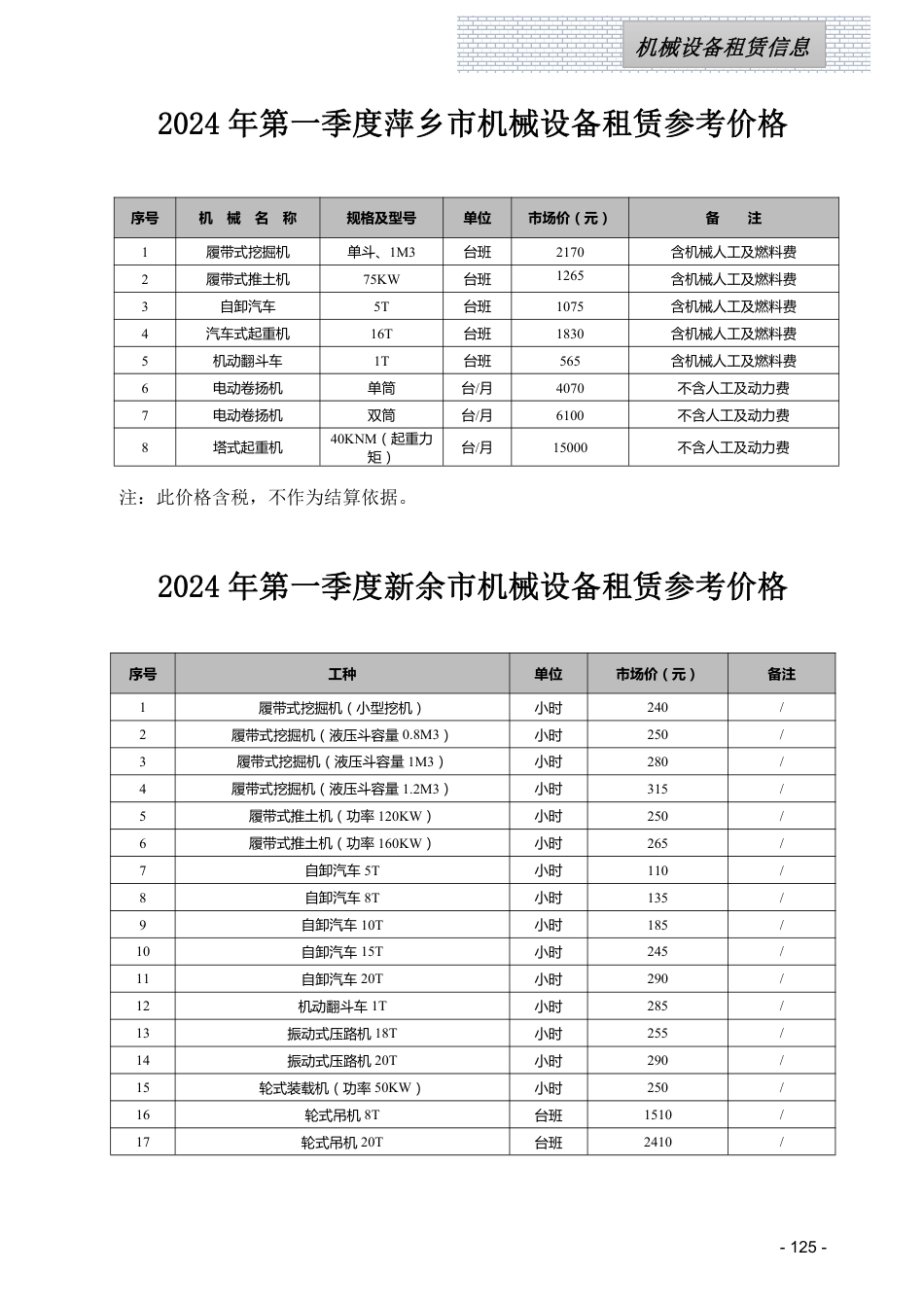 江西省信息价-江西省各设区市2024年第一季度建筑人工机械设备信息参考价（主要材料指标分析走势图）.pdf_第2页