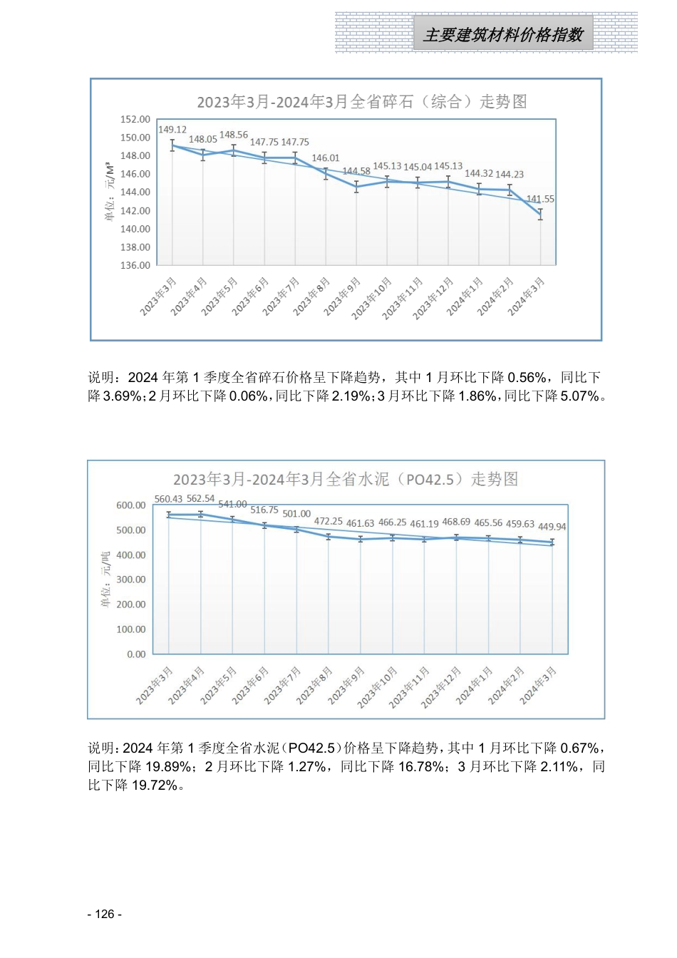 江西省信息价-江西省各设区市2024年第一季度建筑人工机械设备信息参考价（主要材料指标分析走势图）.pdf_第3页