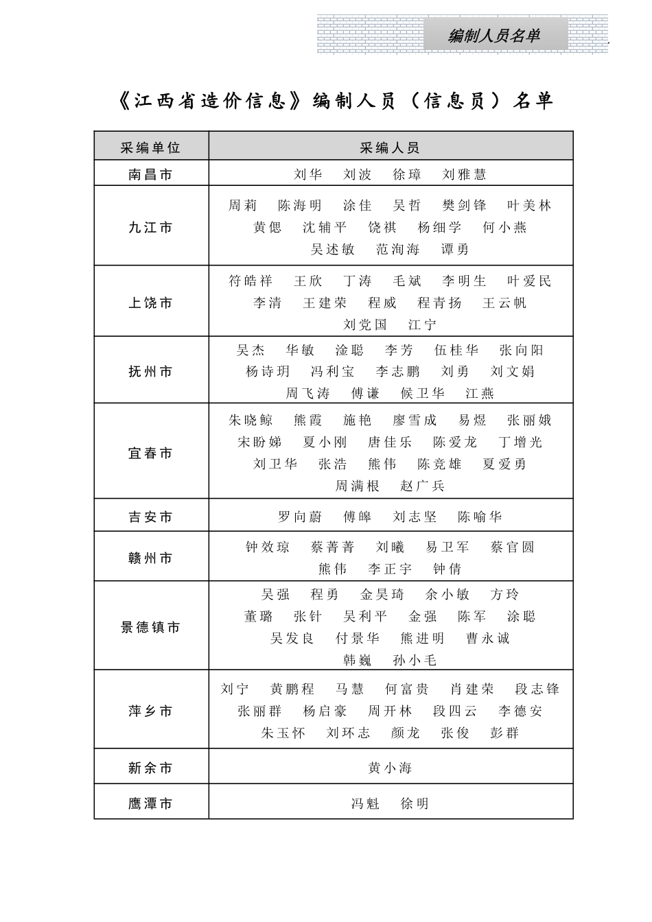 江西省信息价-江西省材料价格参考信息2024年第4期.pdf_第3页