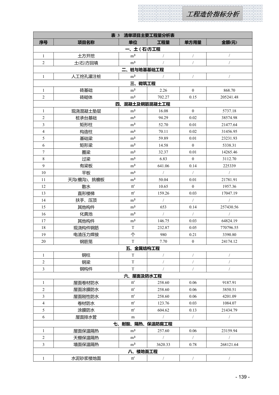 江西省信息价-2024年3月工程造价指标（案例）分析.pdf_第3页