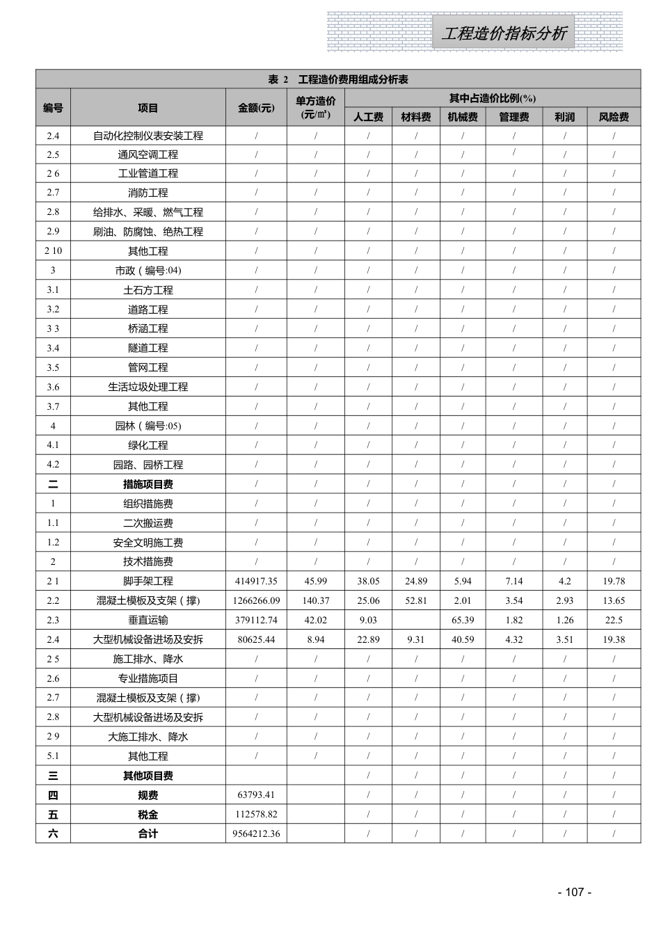 江西省信息价-2024年2月工程造价指标（案例）分析.pdf_第2页