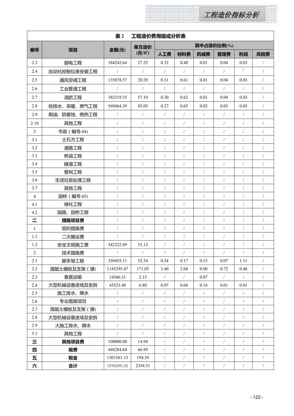 江西省信息价-2023年1月工程造价指标（案例）分析.pdf_第2页
