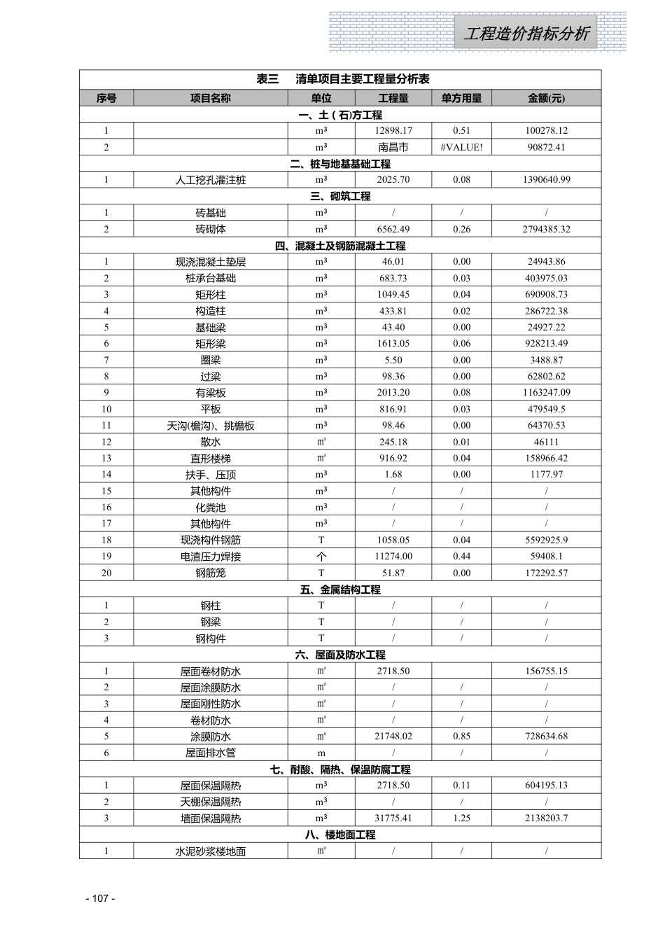 江西省信息价-2023年2月工程造价指标（案例）分析.pdf_第3页