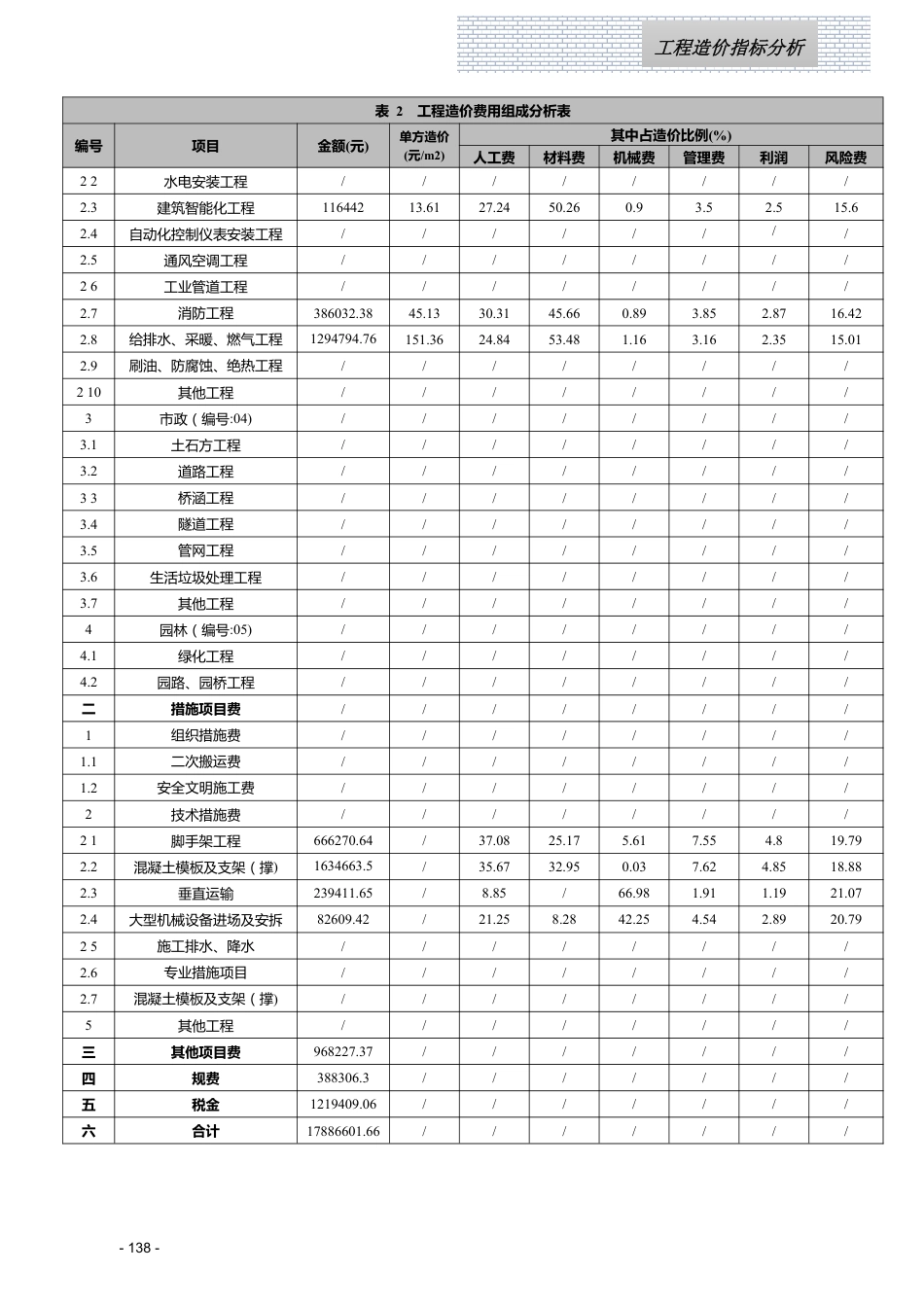 江西省信息价-2023年6月工程造价指标（案例）分析.pdf_第2页
