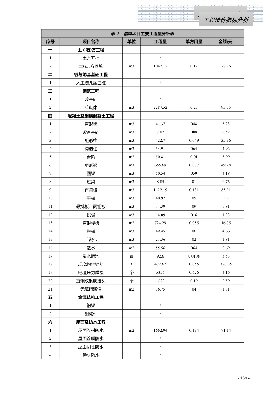 江西省信息价-2023年6月工程造价指标（案例）分析.pdf_第3页