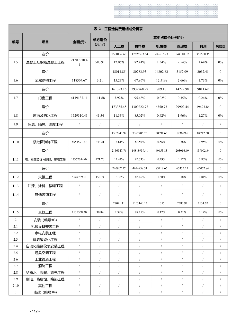 江西省信息价-2023年7月工程造价指标（案例）分析.pdf_第2页