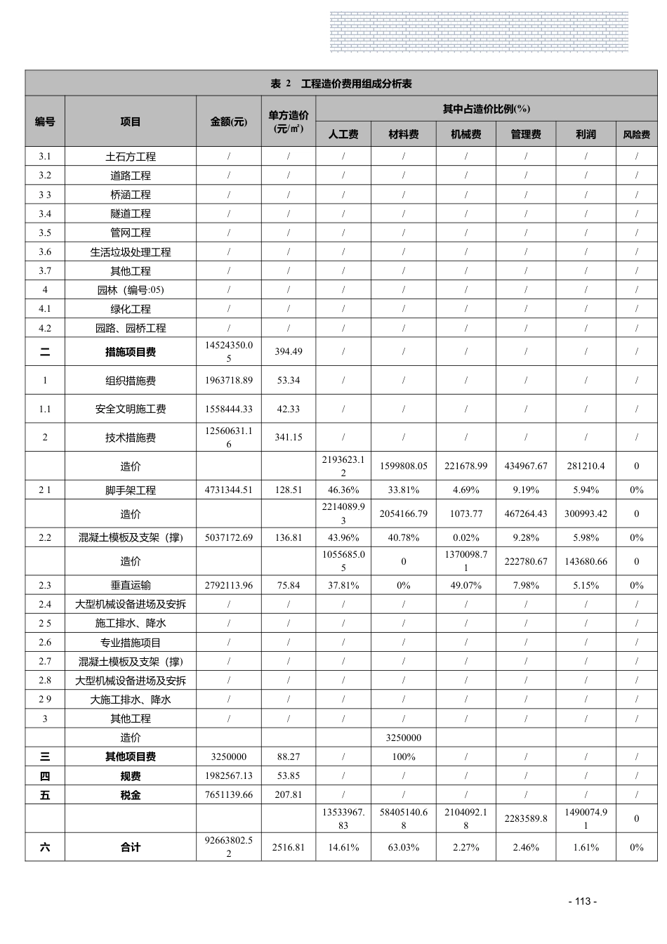 江西省信息价-2023年7月工程造价指标（案例）分析.pdf_第3页