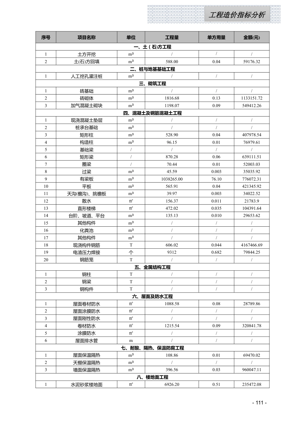 江西省信息价-2023年8月工程造价指标（案例）分析.pdf_第3页