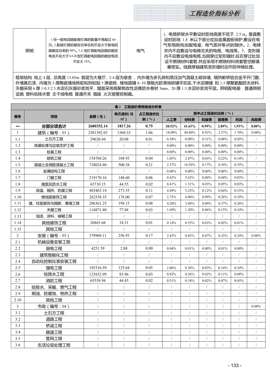 江西省信息价-2023年9月工程造价指标（案例）分析.pdf_第2页