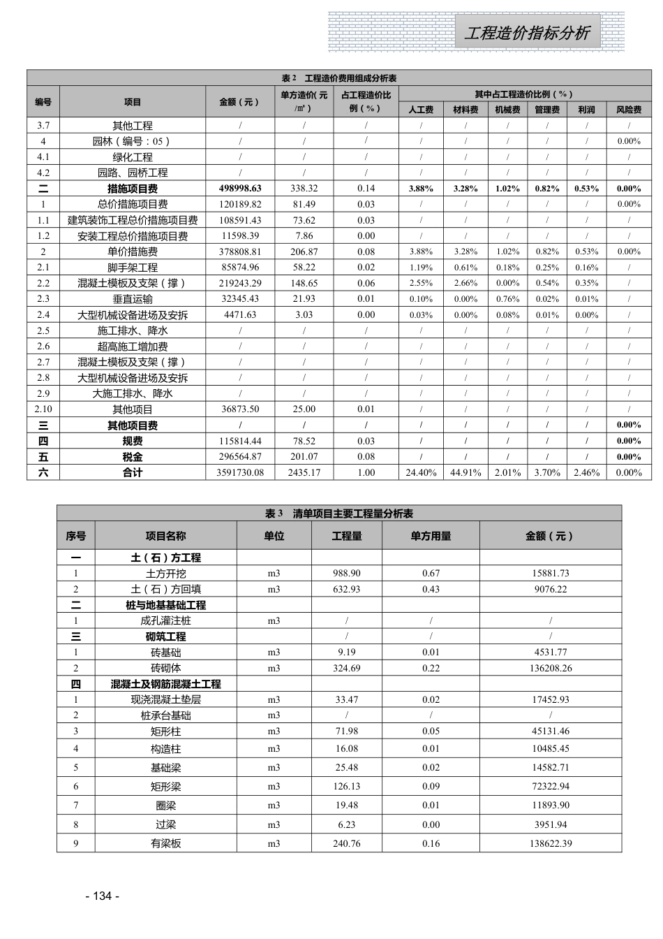 江西省信息价-2023年9月工程造价指标（案例）分析.pdf_第3页