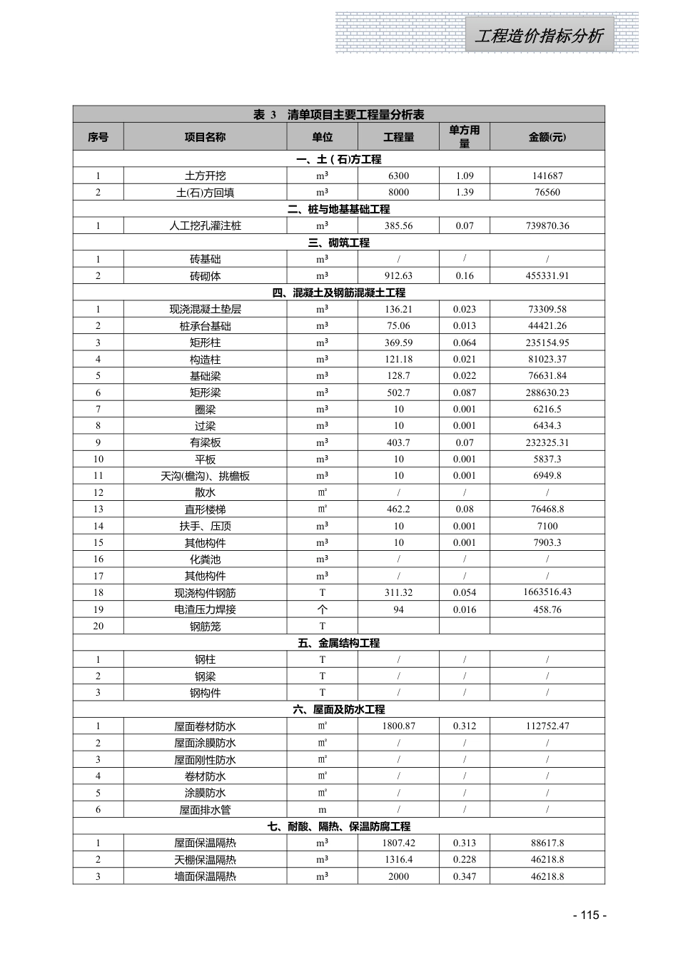 江西省信息价-2023年10月工程造价指标（案例）分析.pdf_第3页