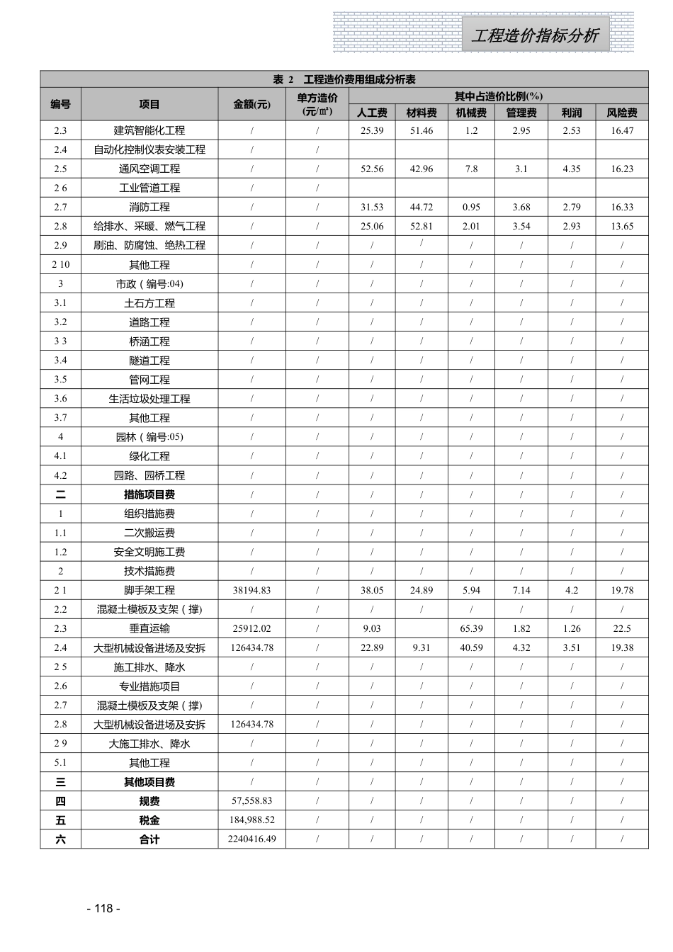 江西省信息价-2023年11月工程造价指标（案例）分析.pdf_第2页