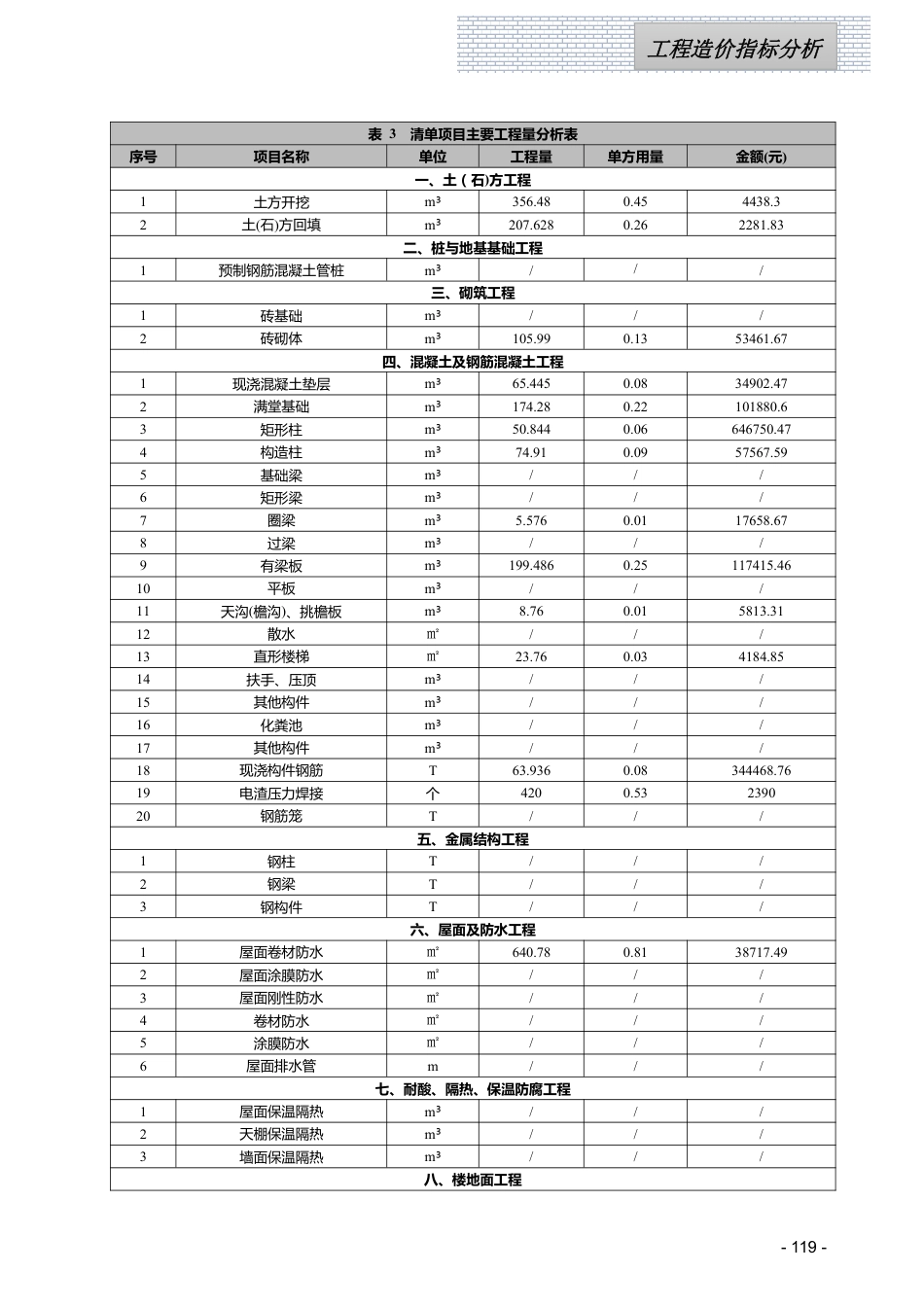 江西省信息价-2023年11月工程造价指标（案例）分析.pdf_第3页