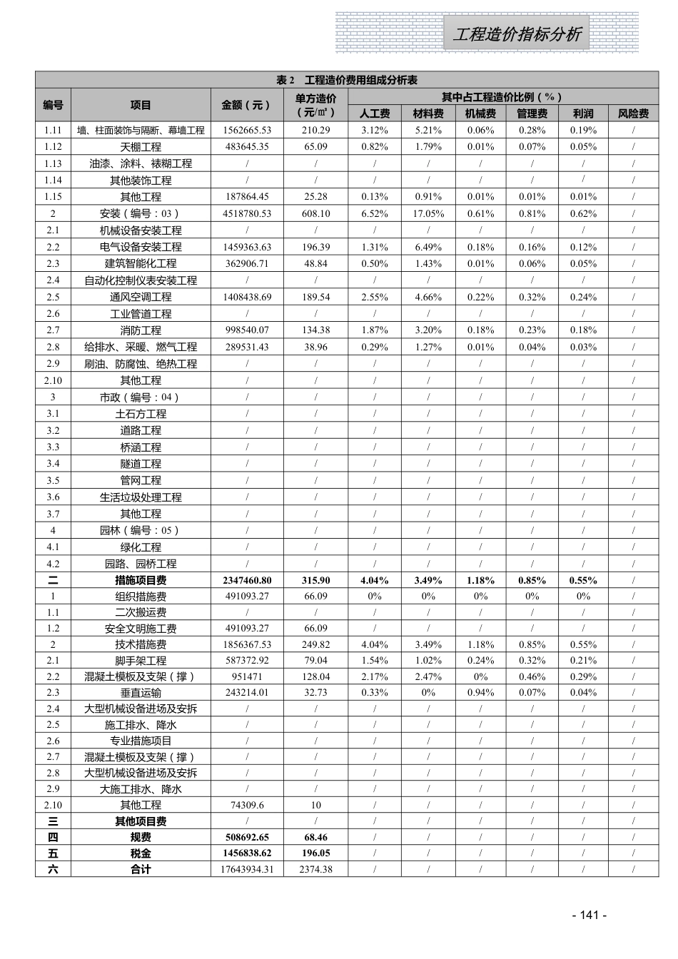 江西省信息价-2023年12月工程造价指标（案例）分析.pdf_第2页