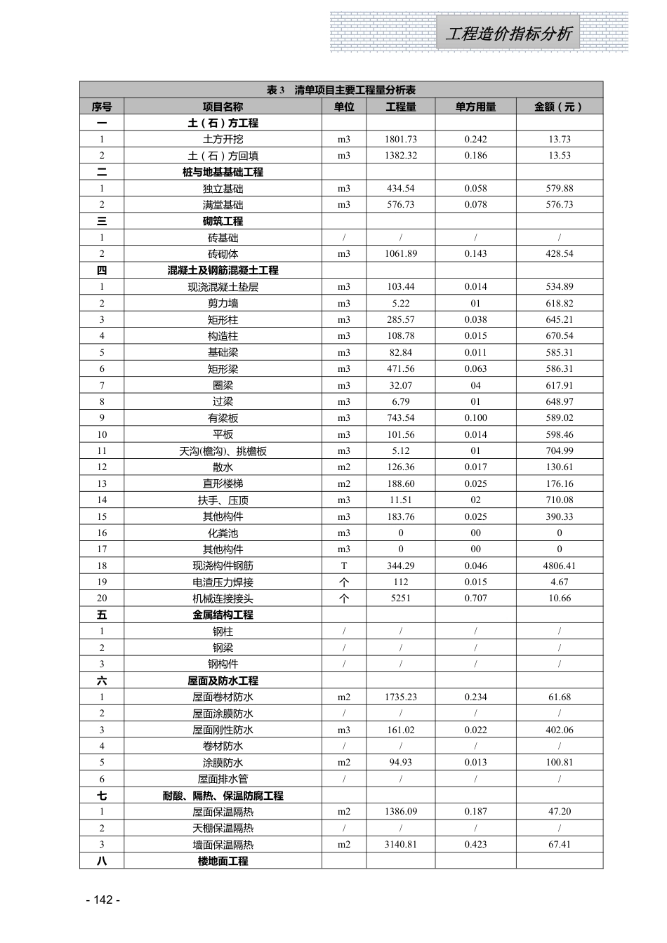 江西省信息价-2023年12月工程造价指标（案例）分析.pdf_第3页