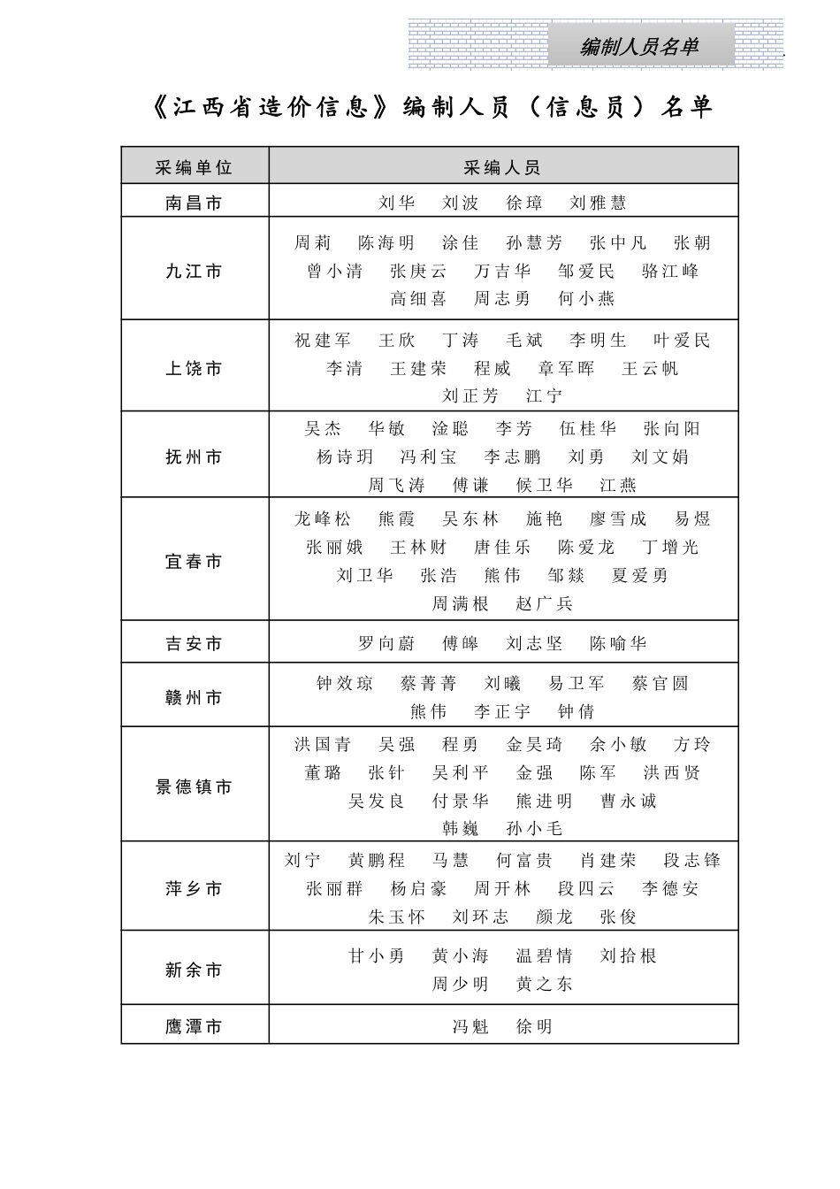 江西省信息价-江西省材料价格参考信息2023年第2期.pdf_第3页