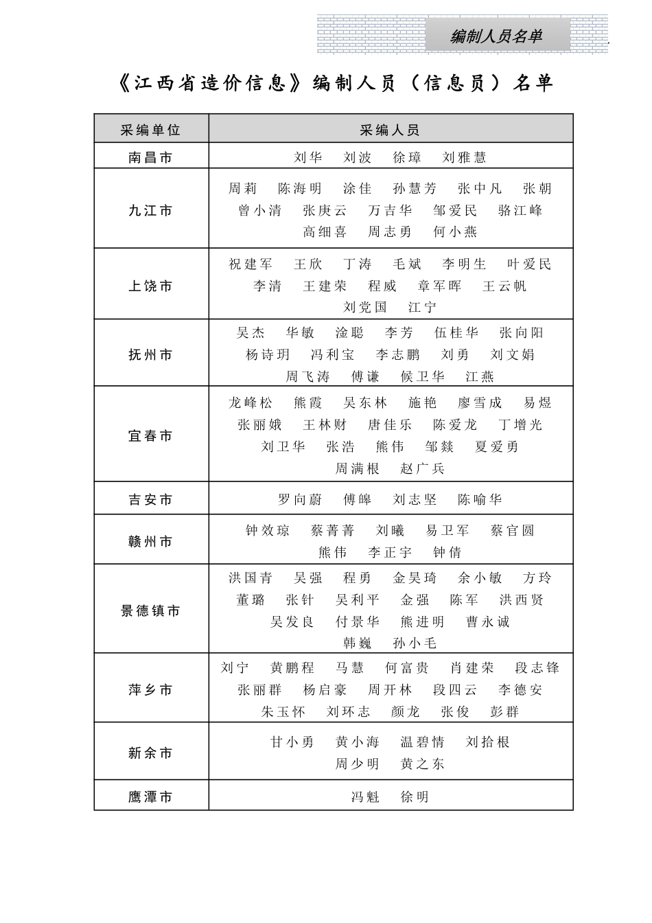 江西省信息价-江西省材料价格参考信息2023年第3期.pdf_第3页
