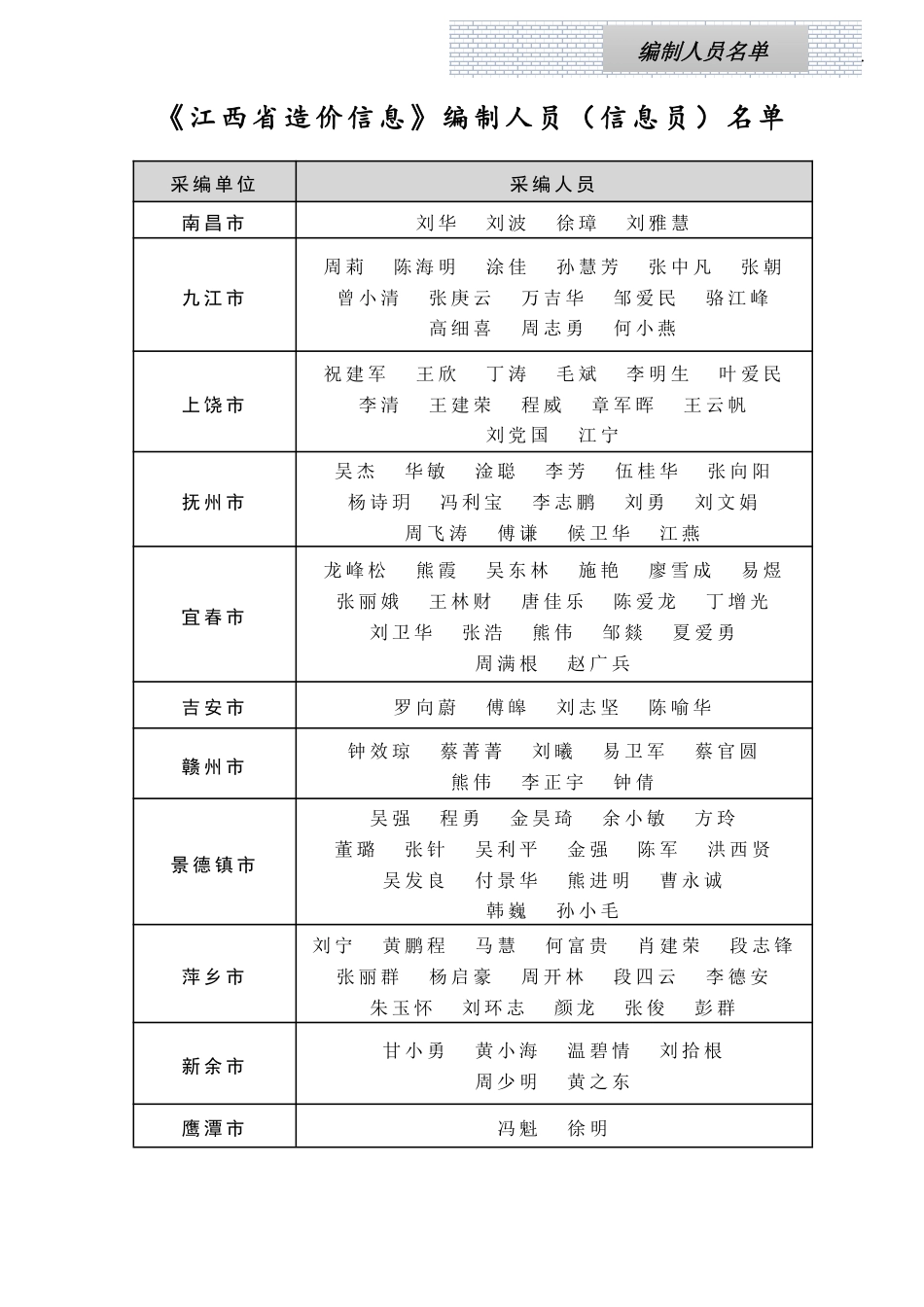 江西省信息价-江西省材料价格参考信息2023年第4期.pdf_第3页