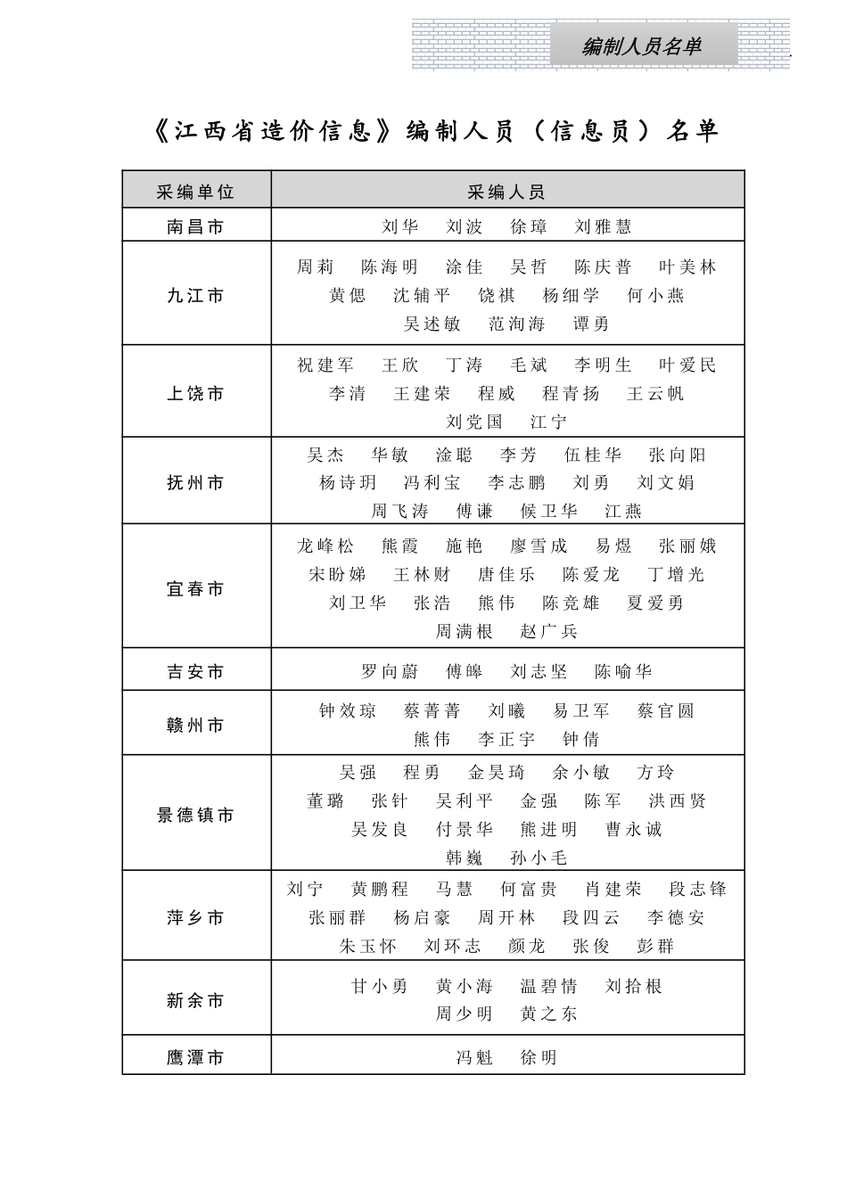 江西省信息价-江西省材料价格参考信息2023年第7期.pdf_第3页