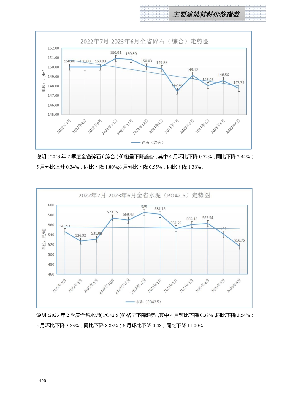 江西省信息价-江西省各设区市2023年第二季度建筑人工机械设备信息参考价（主要材料指标分析走势图）.pdf_第1页