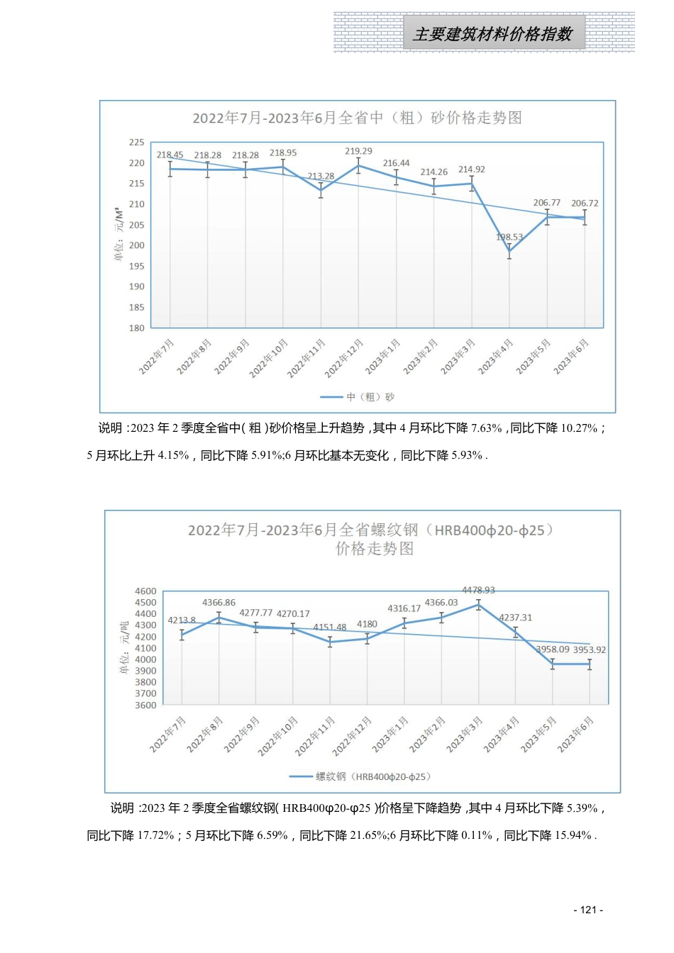 江西省信息价-江西省各设区市2023年第二季度建筑人工机械设备信息参考价（主要材料指标分析走势图）.pdf_第2页