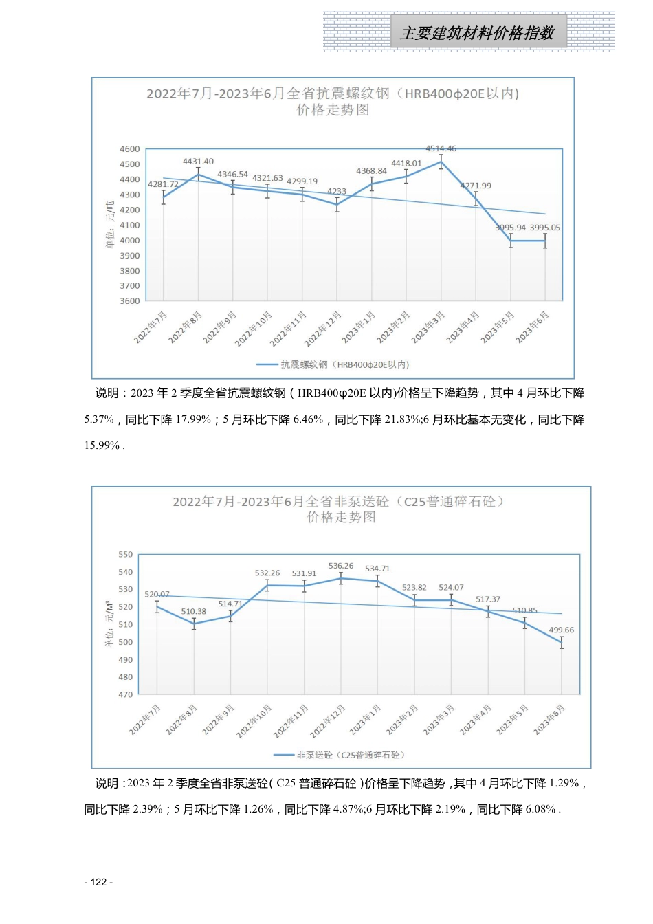 江西省信息价-江西省各设区市2023年第二季度建筑人工机械设备信息参考价（主要材料指标分析走势图）.pdf_第3页