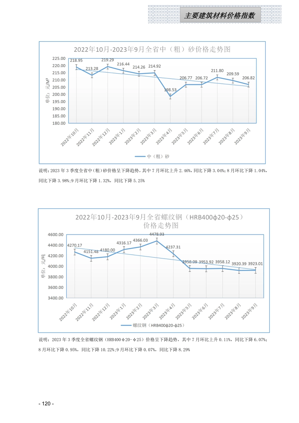 江西省信息价-江西省各设区市2023年第三季度建筑人工机械设备信息参考价（主要材料指标分析走势图）.pdf_第2页