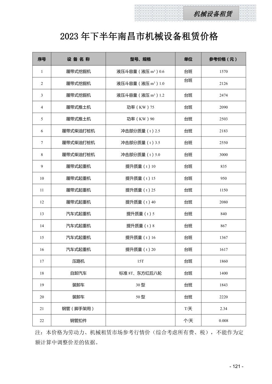 江西省信息价-江西省各设区市2023年第四季度建筑人工机械设备信息参考价（主要材料指标分析走势图）.pdf_第1页