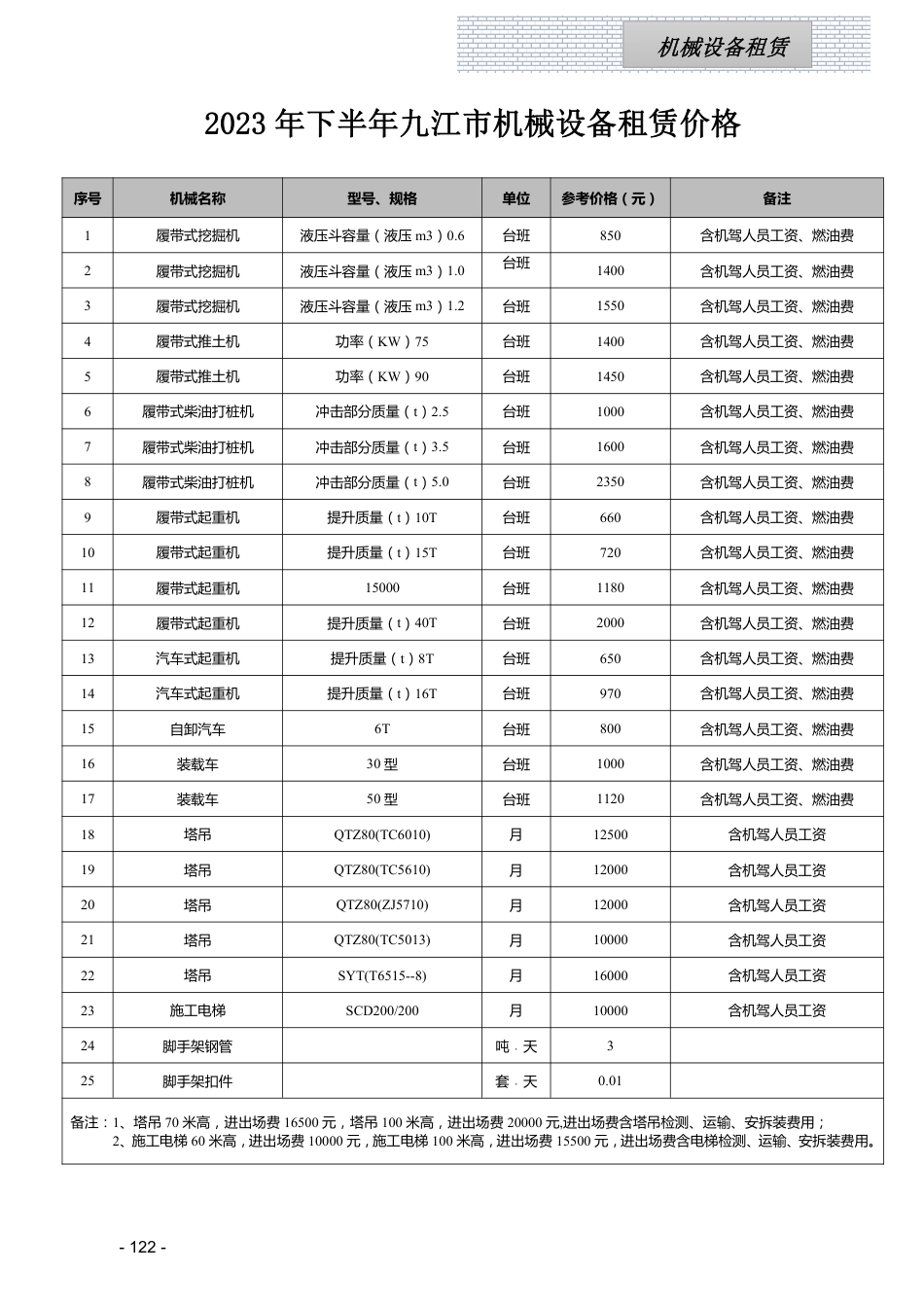 江西省信息价-江西省各设区市2023年第四季度建筑人工机械设备信息参考价（主要材料指标分析走势图）.pdf_第2页