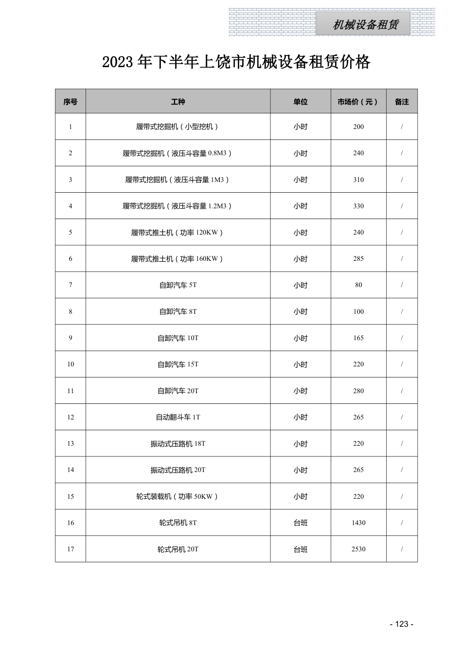 江西省信息价-江西省各设区市2023年第四季度建筑人工机械设备信息参考价（主要材料指标分析走势图）.pdf_第3页