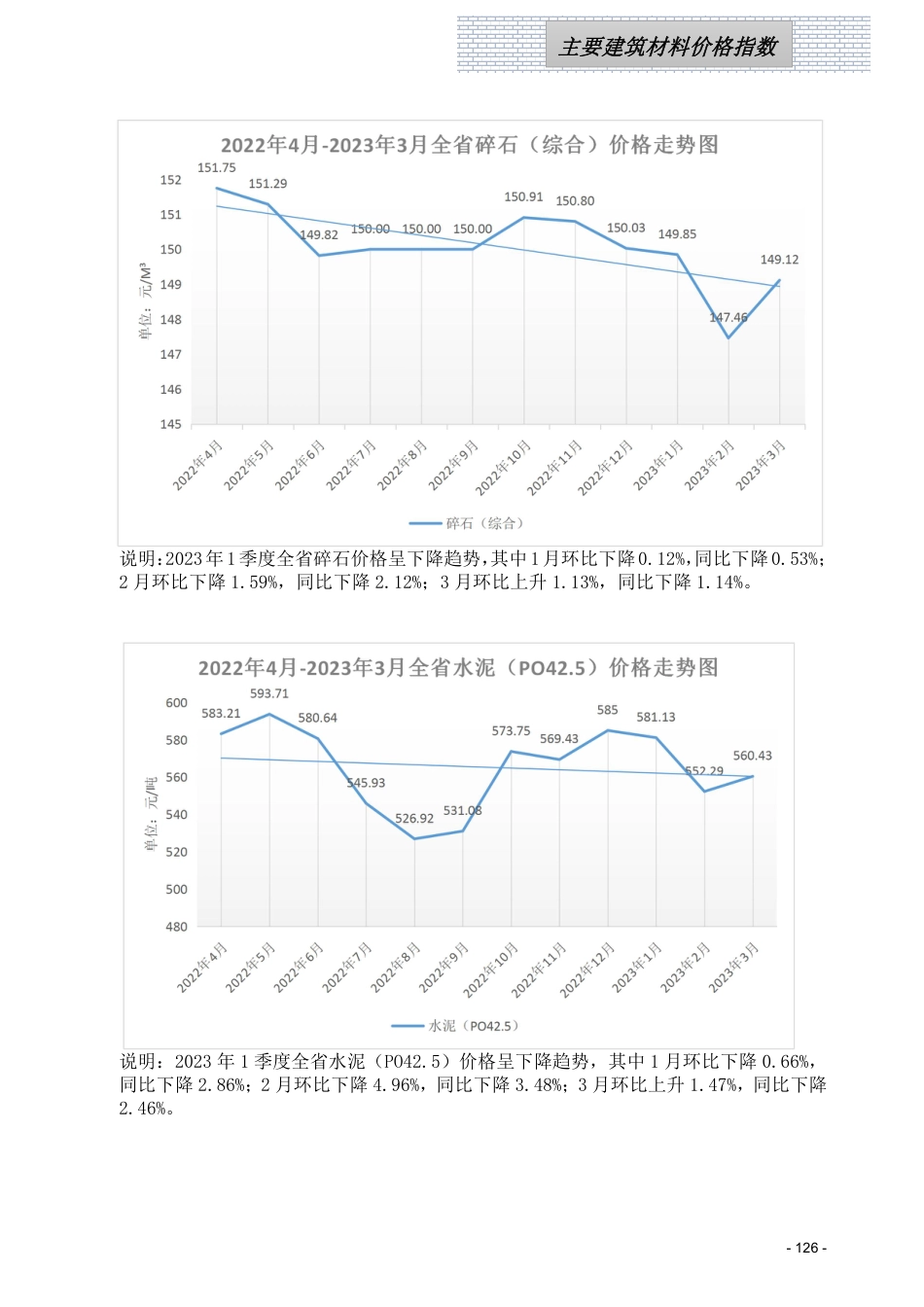 江西省信息价-江西省各设区市2023年第一季度建筑人工机械设备信息参考价（主要材料指标分析走势图）.pdf_第1页