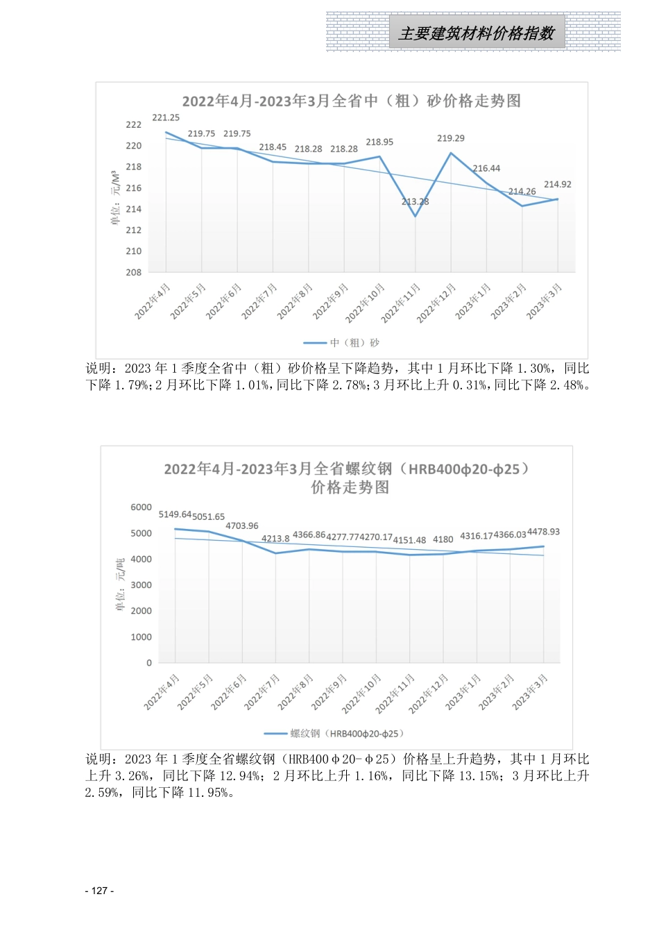 江西省信息价-江西省各设区市2023年第一季度建筑人工机械设备信息参考价（主要材料指标分析走势图）.pdf_第2页