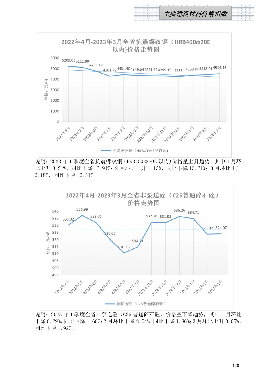 江西省信息价-江西省各设区市2023年第一季度建筑人工机械设备信息参考价（主要材料指标分析走势图）.pdf_第3页