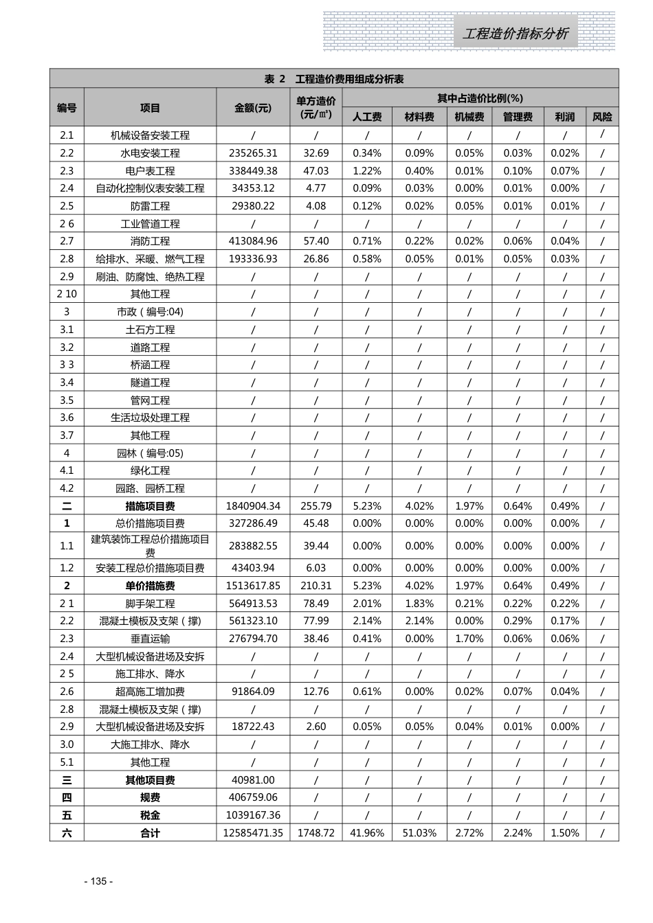 江西省信息价-2023年4月工程造价指标（案例）分析.pdf_第2页