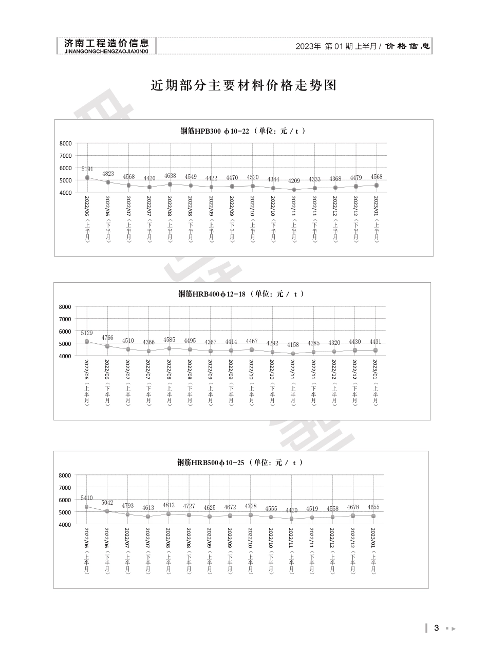 2023年第1.1期济南工程造价信息（20230120）.pdf_第3页
