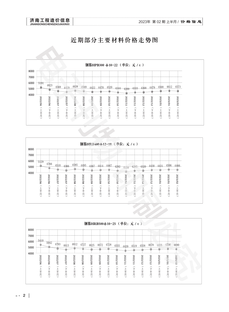 2023年第2.1期济南工程造价信息（20230227）.pdf_第2页