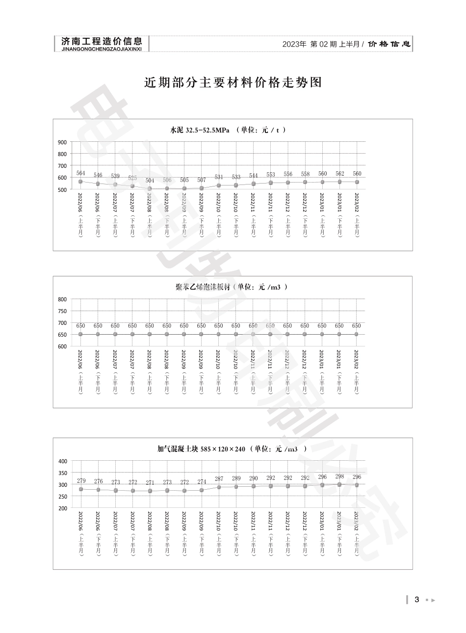 2023年第2.1期济南工程造价信息（20230227）.pdf_第3页