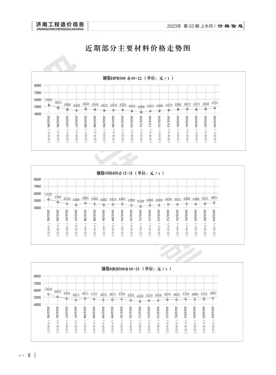 2023年第3.1期济南工程造价信息（20230324）.pdf_第2页